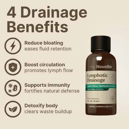 Lymphatic Drainage Drops