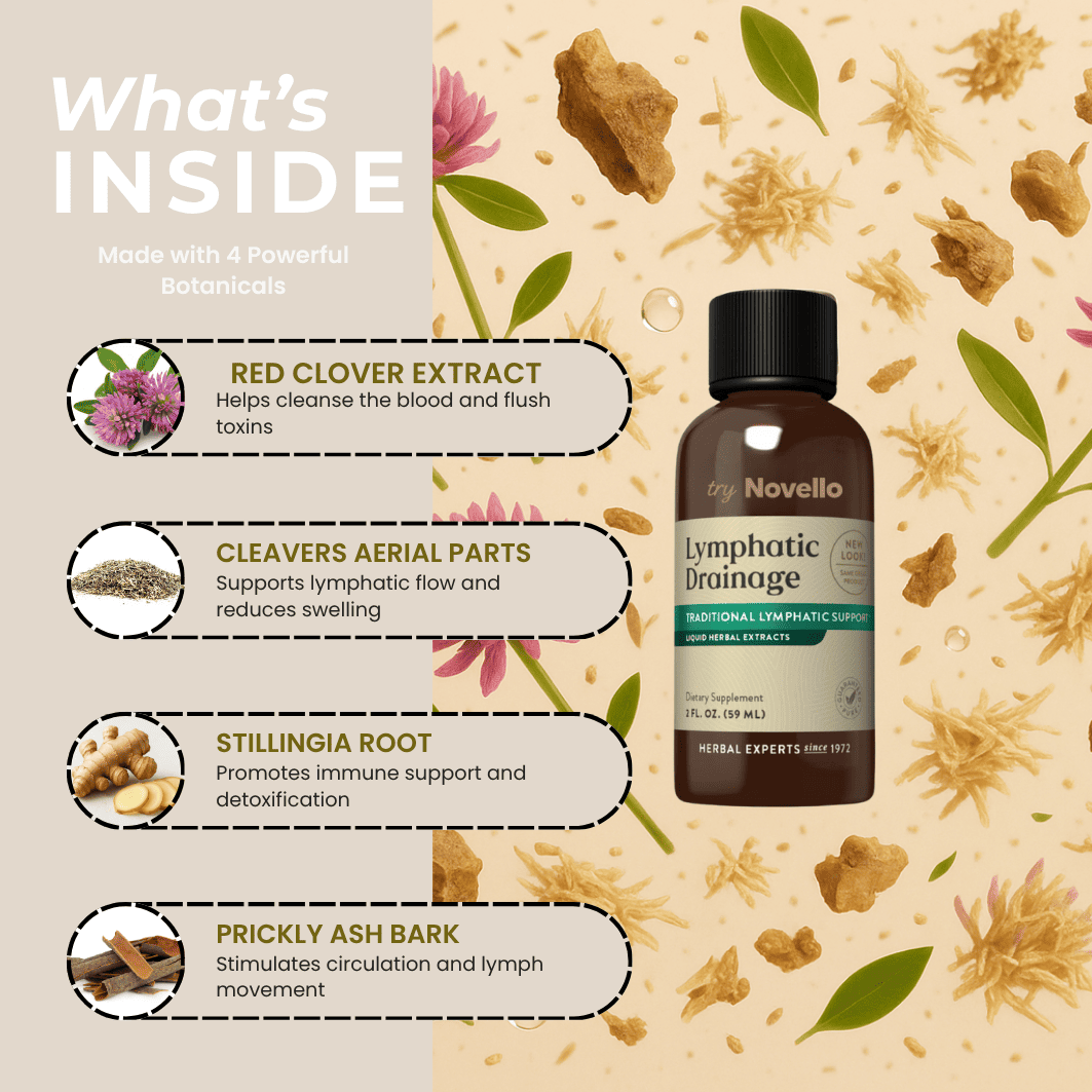 Lymphatic Drainage Drops