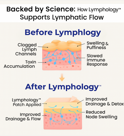 Lymphology – The #1 Patches for Reducing Armpit & Chin Puffiness